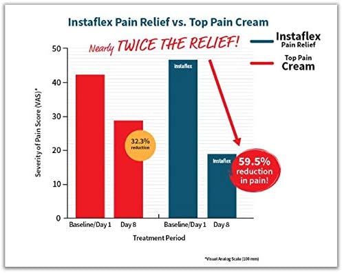 Healthy Directions Instaflex Pain Relief Cream Delivers Clinically Studied Relief from Arthritis, Back Pain, Strains and Joint and Muscle Pain (2 oz)