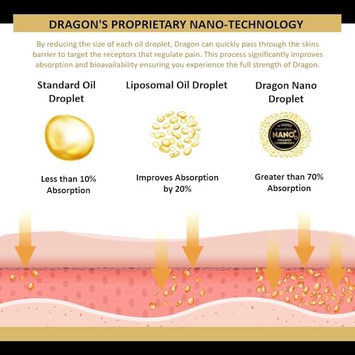 Dragon Balm 3.4oz Roll-Up Regular Strength