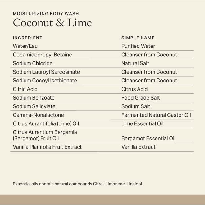 Each & Every Sensitive Skin Body Wash for Women & Men - Coconut & Lime - Moisturizing All Natural Body Wash & Shower Gel in Recyclable Packaging - Paraben, Sulfate & Cruelty-Free (10 Fl Oz)