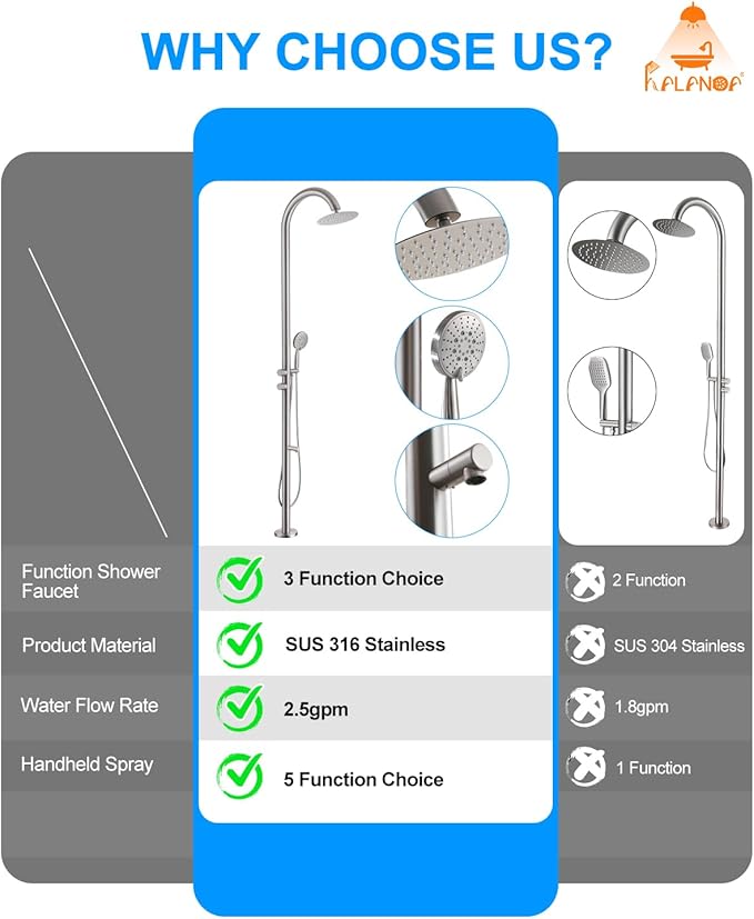 Free Standing Outdoor Shower Stainless Steel, 5-Function Nickel Shower Kit with 10''Rain Shower Head,Outdoor Shower Fixture for Backyard Beach Poolside,Floor Mounted