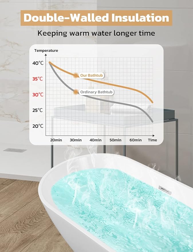 Acrylic Bathtub 55 Inch, Freestanding Deep Soaking Bath Tub with Brushed Overflow and Drain, Contemporary Gloss White Freestanding Bathtub