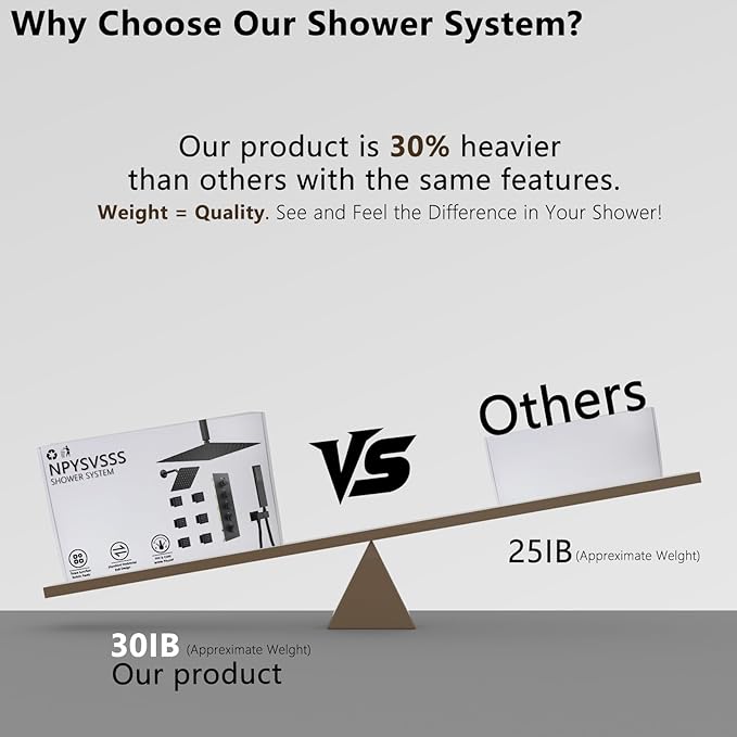 Black Thermostatic Shower System Dual Shower Heads with 16" Ceiling Mounted Rain Shower Head & 6" Wall Mounted Head 4 Function Full Body Shower System with body jets Can All Run Together