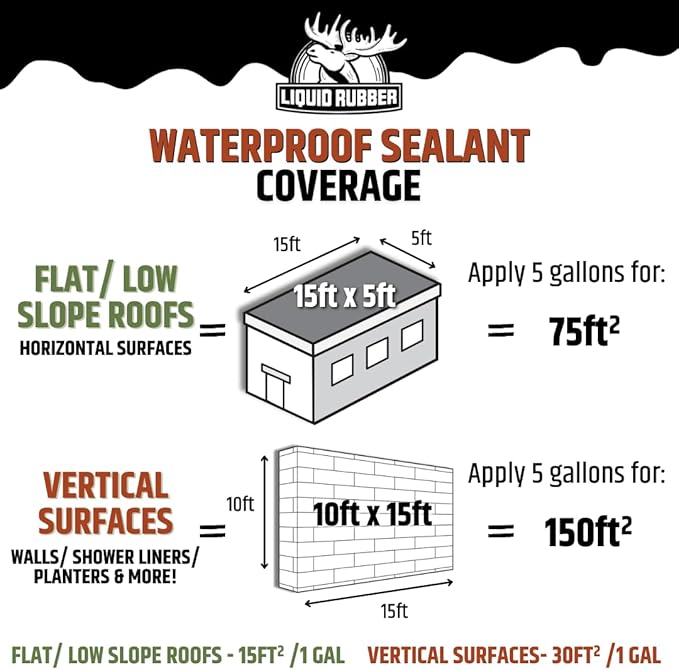 Liquid Rubber Waterproof Sealant - Waterproof Leak Repair Coating, Multi-Surface Rubber Paint, Durable Sealant for Roofs, Kit Includes- Black 5 Gallon Sealer, Caulk 10.2 oz 4 Pack, Seam Tape 4" x50'