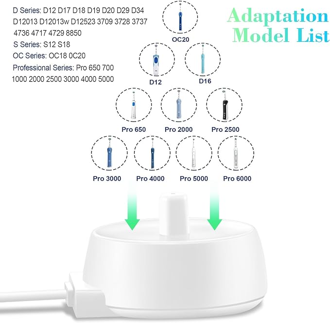 2 Pack Charger Replacement for Oral B Electric Toothbrush IO Series 3 4 5 6, 3757, USB Inductive Charging Base Waterproof Power Cord Cable