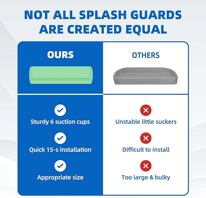 Splash Guard for Bathtub, 3.8" x 3.6" Silicone Bath Tub Splash Guard with 6 Suction Cups, Bathtub SplashGuard Play Shelf Area for Kids with 3°Drainage Slope for Faster Drying - 2 Packs Green