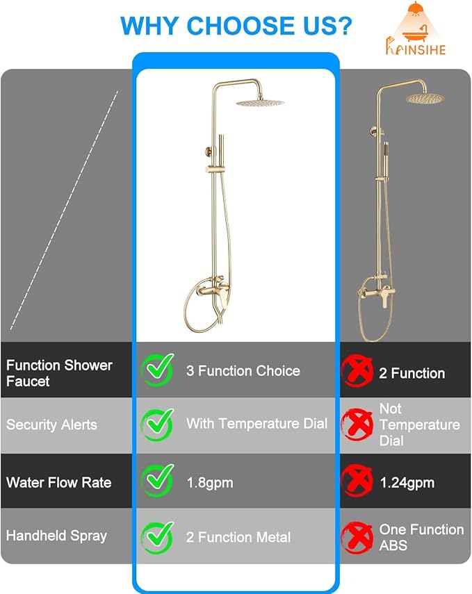 Outdoor Shower Kit Gold, Exposed Shower System with Tub Spout and 10'' Rainfall Shower Head, 3 Functions Handle Shower Faucet Sets with Dial Thermometer Brass Valve, Brushed Gold Finsh