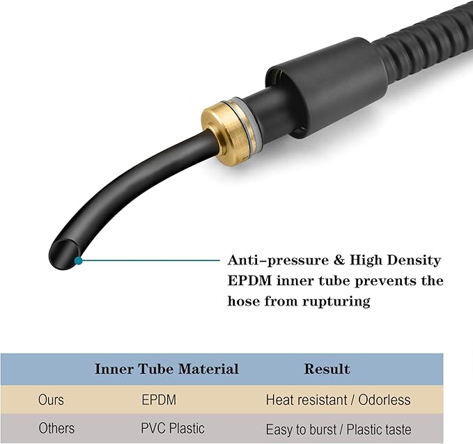 BRIGHT SHOWERS Shower Hose For Hand Held Shower Heads, 79 Inches Cord Extra Long Stainless Steel Hand Shower Hose, Ultra-Flexible Replacement Part with Brass Insert, Matte Black