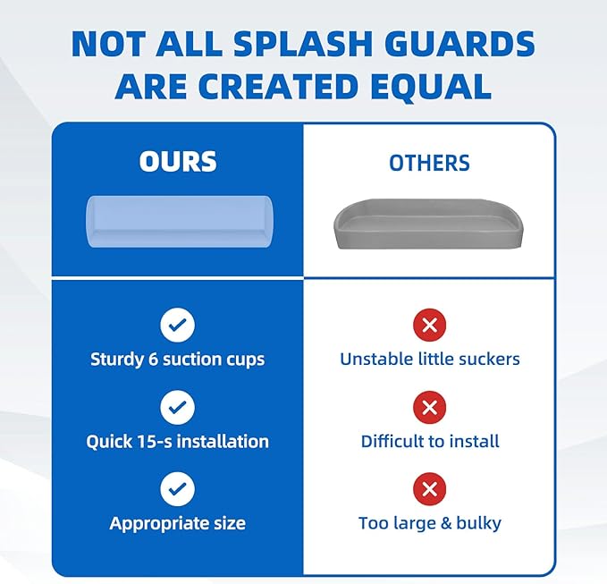 Splash Guard for Bathtub, 3.8" x 3.6" Silicone Bath Tub Splash Guard with 6 Suction Cups, Bathtub SplashGuard Play Shelf Area for Kids with 3°Drainage Slope for Faster Drying - 2 Packs Blue
