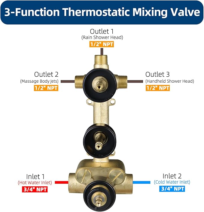 HOMEDEC Brass 3 Way Shower Diverter Valve, Thermostatic 3 Handle Control Shower Mixing Valve Trim Kit Replacement, Rough In, Oil Rubbed Bronze