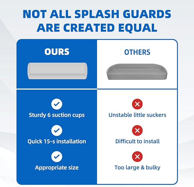 Splash Guard for Bathtub, 3.8" x 3.6" Silicone Bath Tub Splash Guard with 6 Suction Cups, Bathtub SplashGuard Play Shelf Area for Kids with 3°Drainage Slope for Faster Drying - 2 Packs Grey