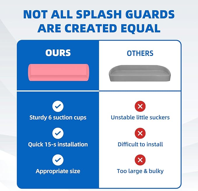 Splash Guard for Bathtub, 3.8" x 3.6" Silicone Bath Tub Splash Guard with 6 Suction Cups, Bathtub SplashGuard Play Shelf Area for Kids with 3°Drainage Slope for Faster Drying - 2 Packs Pink
