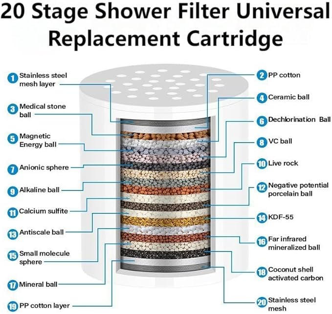 20 Stage Shower Head Filter - 2 Cartridges,Hard Water Filter,99% Remove Chlorine, Fluoride,Heavy Metals and Harmful Impurities,High Output Showerhead Filters for Improving Skin and Hair,Chrome