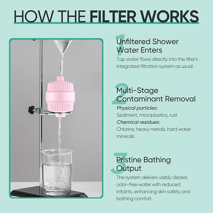 Cobbe HD HEAVY DUTY High Output Shower Filter – 99% REMOVAL Shower Head Filter for Hard Water, Heavy Metals, Chlorine and Harmful Substance, Improve your skin and hair - Pink