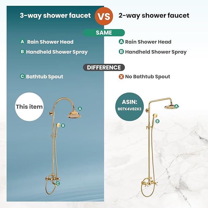 gotonovo Bathroom Classic Exposed Shower Faucet Wall Mount Shower System 8 Inch Luxurious Rainfall Shower Head Set with Tub Spout and Handheld Spray Double Cross Handles Polished Gold