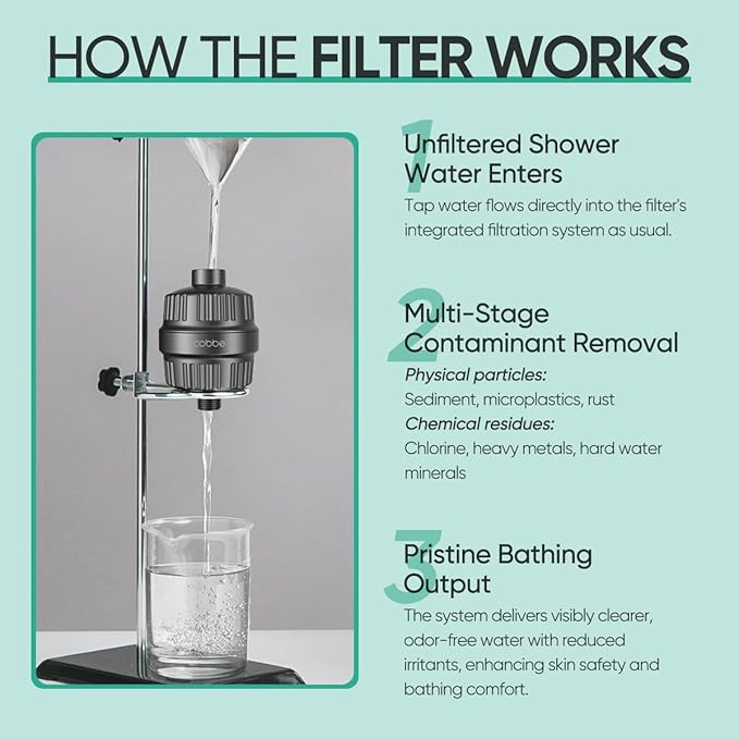 Cobbe HD HEAVY DUTY High Output Shower Filter 2 Pack – 99% REMOVAL Shower Head Filter for Hard Water, Heavy Metals, Chlorine and Harmful Substance, Improve your skin and hair - Black