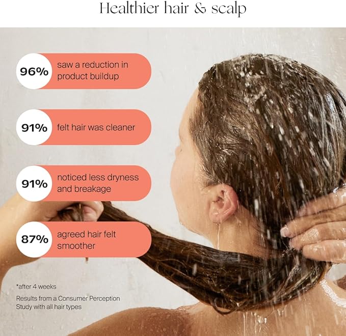 Canopy Handheld Filtered Shower Head & Scalp Massager - High Pressure Shower Head Filter for Hard Water - Reduce Impurities for Healthier Scalp, Skin & Hair - Hair Growth - Chrome
