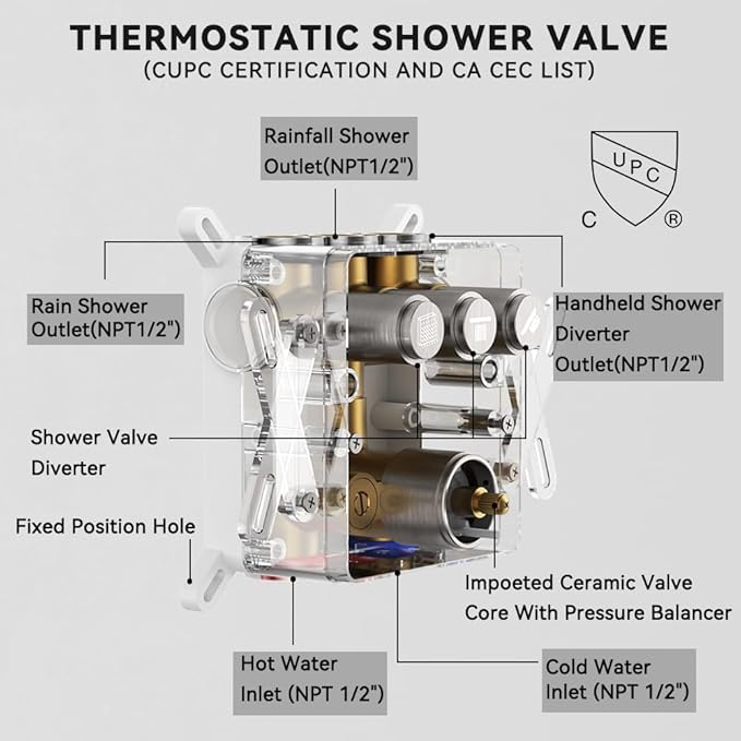 Shower Faucets Sets Brushed Nickel Shower System,12" Ceiling Rainfall Shower and 6" Wall Mount with 2 in 1 Handhled, Can Use All at Once, Thermostatic Shower Set with Valve and Trim Kit