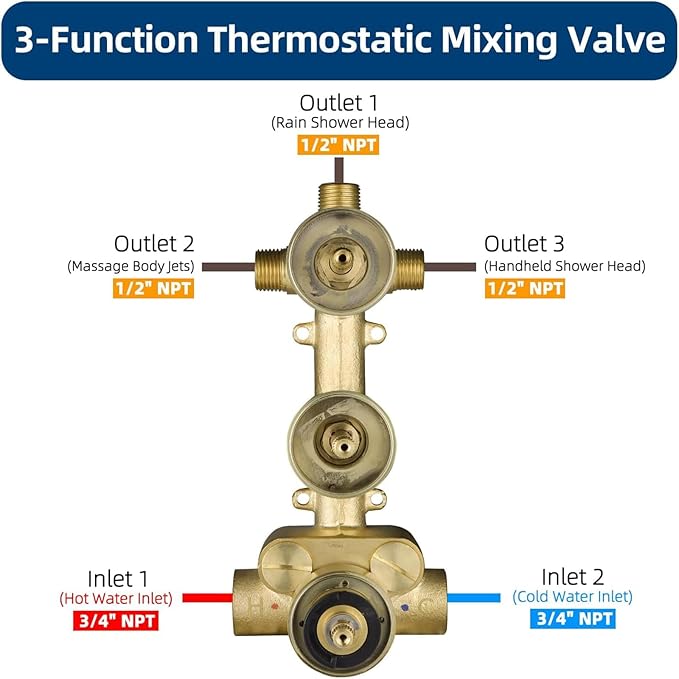 HOMEDEC 3 Way Shower Diverter Valve, Water Diverter with Temperature Control, Shower Mixing Valve with 3 Square Knobs, Brushed Gold