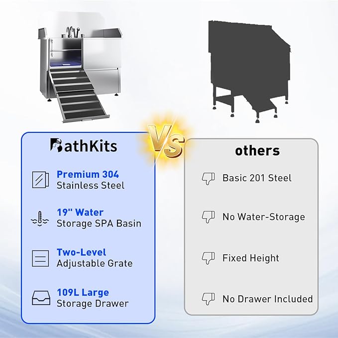 Dog Washing Station – 61 inch Professional 304 Stainless Steel Grooming Tub w/Ramp, Drawer, Faucet & Floor Grate, Dog Bathing Station for Large, Medium & Small Pets, 19" Leak-Proof Deep Soak