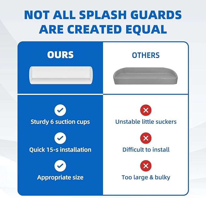 Splash Guard for Bathtub, 3.8" x 3.6" Silicone Bath Tub Splash Guard with 6 Suction Cups, Bathtub SplashGuard Play Shelf Area for Kids with 3°Drainage Slope for Faster Drying - 2 Packs White