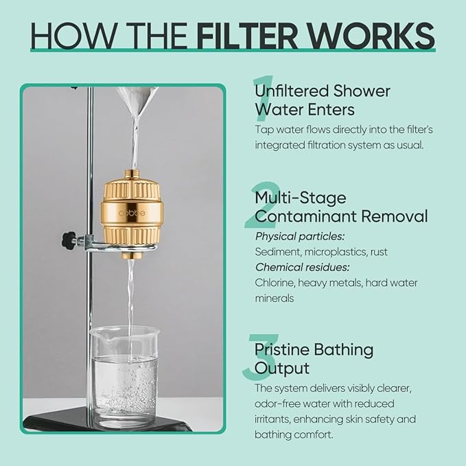 Cobbe HD HEAVY DUTY High Output Shower Filter – 99% REMOVAL Shower Head Filter for Hard Water, Heavy Metals, Chlorine and Harmful Substance, Improve your skin and hair - Egyptian Gold