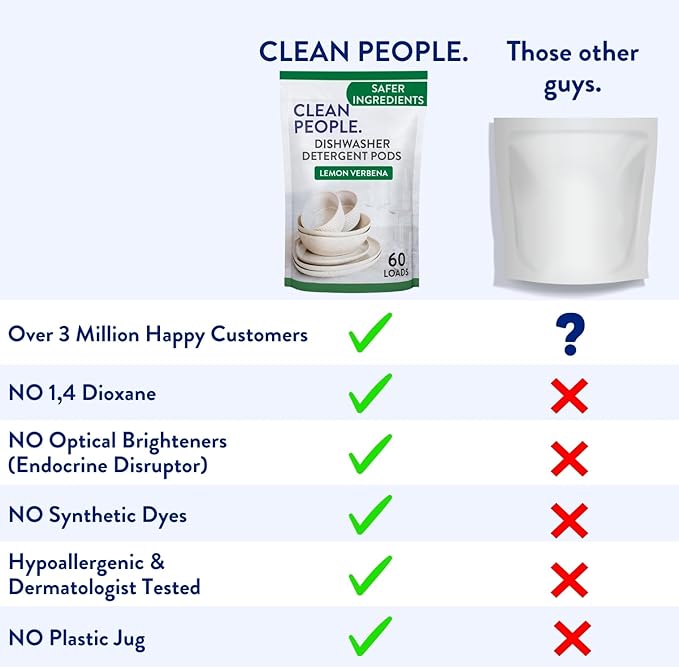 The Clean People Dishwasher Pods - Cuts Grease & Rinses Sparkling Clean - Residue-Free - Phosphate Free Dishwashing Pods (60 Count, Fragrance Free)