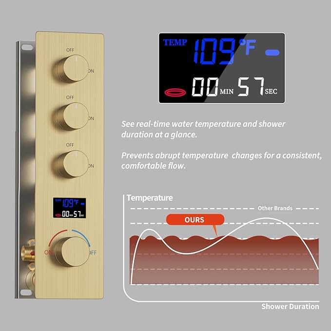Shower System Brushed Gold Shower Faucet Set with 14X20 inch and 8 inch Rainfall Shower Head, Handheld Spray, 3 Way Digital Temperature Display Shower