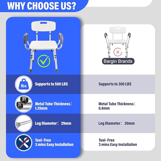 FSA/HSA,500 lbs Heavy Duty Shower Seat for SeniorsShower Chair for Inside Shower with Arms and Back, Height Adjustable Shower Chair for Elderly and Disabled with Enhanced Non-Slip Feet