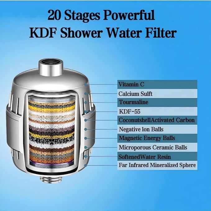 20 Stage Shower Head Filter - 1 Cartridges,Hard Water Filter,99% Remove Chlorine, Fluoride,Heavy Metals and Harmful Impurities,High Output Showerhead Filters for Improving Skin and Hair,Chrome