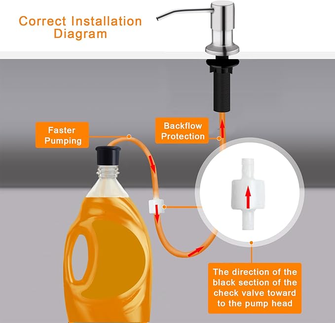 Sink Soap Dispenser, Kichen SoapDispenser, 47" Extension Tube kit, Under Sink Soap Dispenser Pump, No Need More Refills （Brushed Nickel）