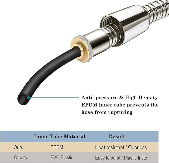 BRIGHT SHOWERS Shower Hose For Hand Held Shower Heads, 79 Inches Cord Extra Long Stainless Steel Hand Shower Hose, Ultra-Flexible Replacement Part with Brass Insert, Brushed Nickel