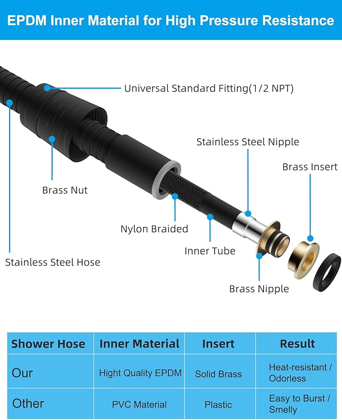 Hibbent All Metal Shower Hose, 90 Inch Stainless Steel Extra Long Shower Hose Replacement, Anti-Twist Flexible Bathroom Handheld Shower Head Hose Extension with Brass Insert & Nut, Oil Rubbed Bronze
