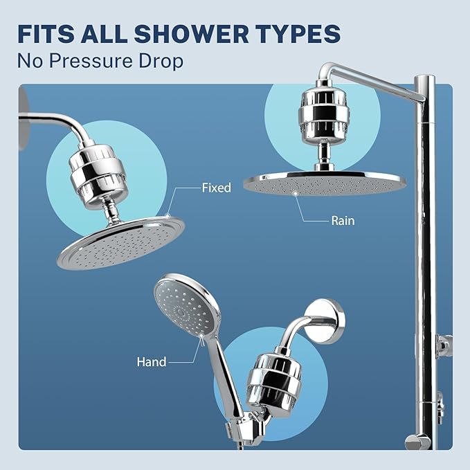 iSpring 33-Stage High Output Universal Shower Filter SF2S with Replaceable Cartridge, Better Skin, Softer Hair, and Stronger Nails, Chrome