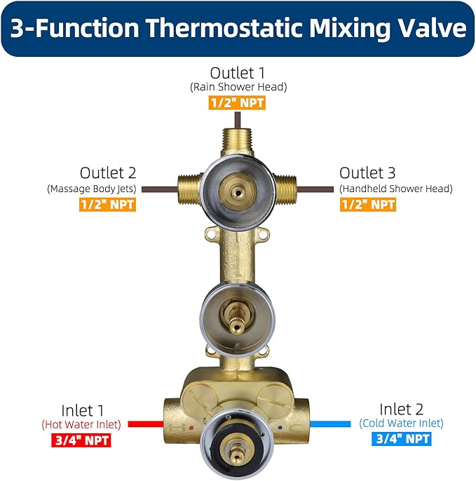 HOMEDEC Brass 3 Way Shower Diverter Valve, Thermostatic 3 Handle Control Shower Mixing Valve Trim Kit Replacement, Rough In, Chrome