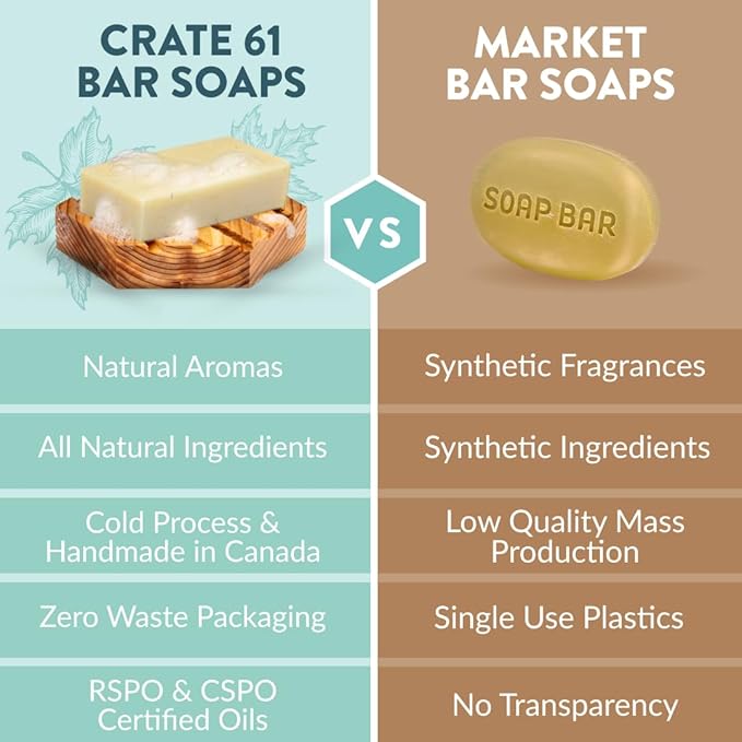 Crate 61 Organics, Handmade in Canada, Plant Based Cold Process Natural Bar Soap, With Premium Essential Oils, Dry Skin, Pack of 6 (Citrus)