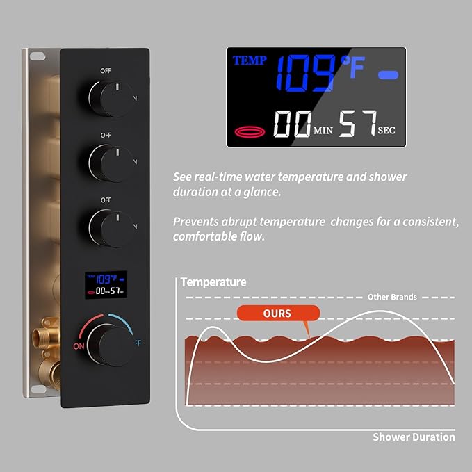 Temperature Display Shower Faucet Set Matte Black Shower System with Body Jets, with 14X20 inch Ceiling Mount Shower Head and Handheld Spray