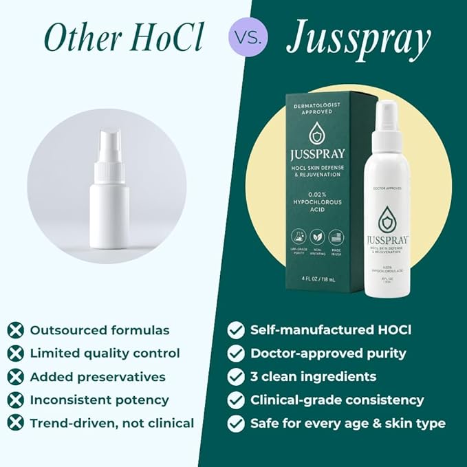 JusSpray™ Hypochlorous Acid (HOCl) Spray – Doctor Approved Skin Defense Mist 4 oz – Face & Body Toner for Sensitive, Acne & Eczema-Prone Skin, Redness Relief & Piercing Aftercare (3-Pack)