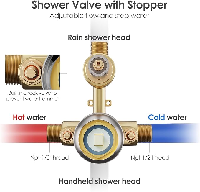 Gabrylly Shower System, Wall Mounted Shower Faucet Set with Shower Valve, High Pressure 10" Rain Shower head with Handheld Spray Combo, 2 Way Rainfall Shower Head Set, Brushed Nickel