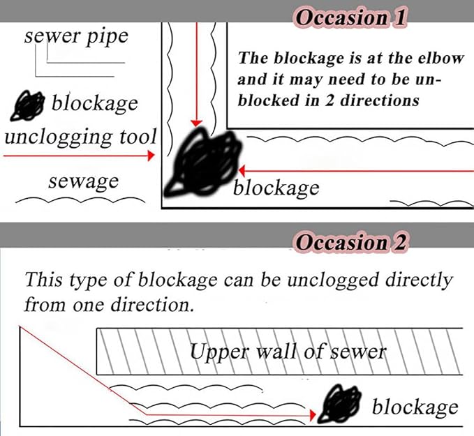 Heavy Duty Sewer Drain Snake for Outdoor,Manual,Flat,Length 15m/49.2ft,Width 2.5cm/1inch,Thickness 2.5mm/0.1inch,Manganese Steel,Sewer Plumbing Snake Tool