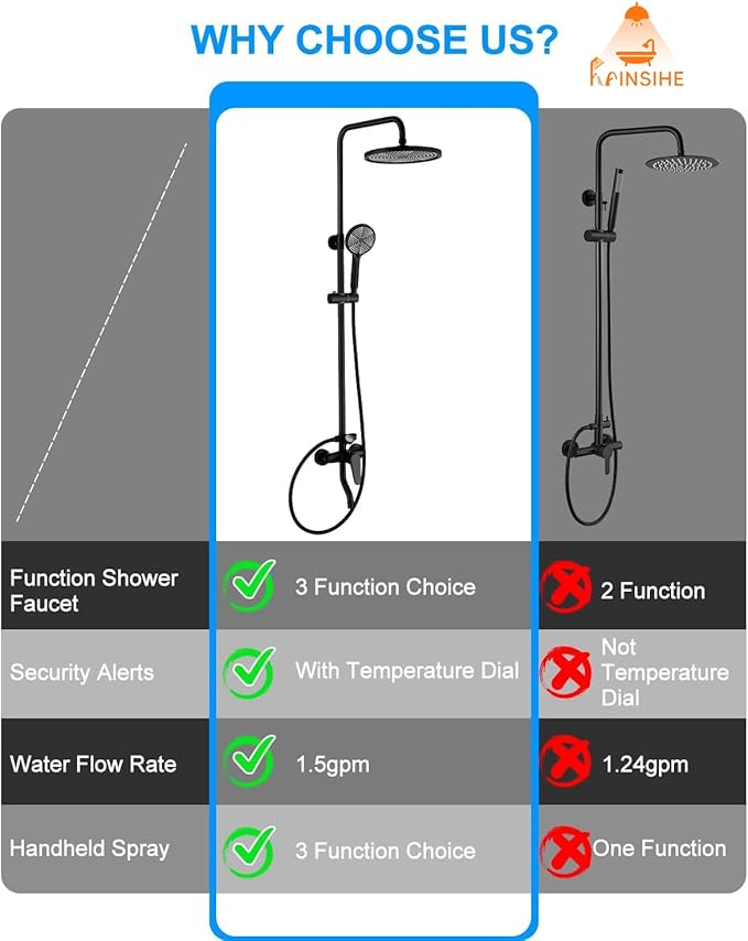 Outdoor Shower Fixture, Black Exposed Shower System with Tub Spout, Dial Thermometer Brass Valve, Wall Mount Outside Shower Faucet Combo with 10'' Rainfall Shower Head for Bath Backyard