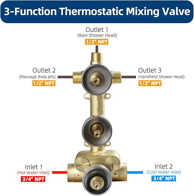 HOMEDEC Brushed Nickel 3 Way Shower Valve Thermostatic Anti-scald with 3 Square Knobs, Water Diverter Temperature Control Brass Rough-in Valve
