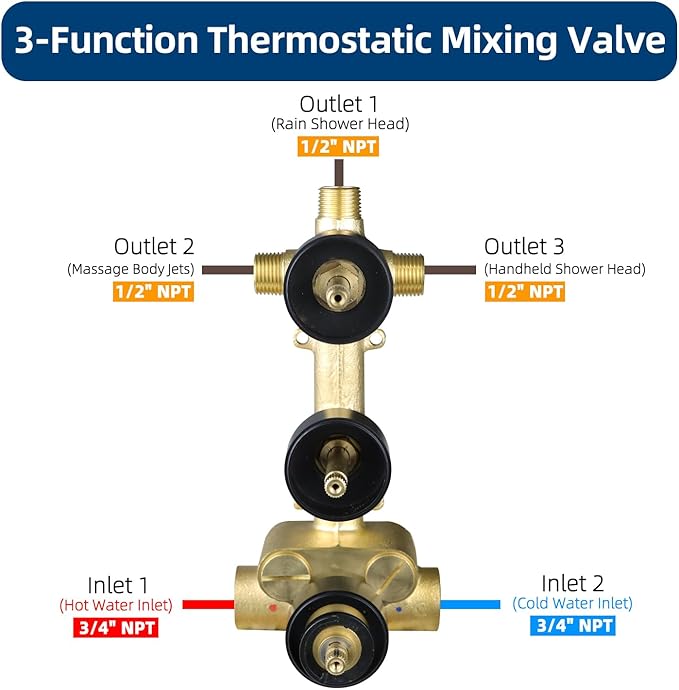 HOMEDEC Brass 3 Way Shower Diverter Valve, Thermostatic 3 Handle Control Shower Mixing Valve Trim Kit Replacement, Rough In, Black