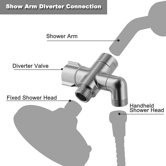 3-Way Shower Diverter Valve, 1 Inlet for 2 Outlets - Solid Metal Divider Allows Switching Between Fixed & Handheld Showerheads, G1/2 Universal Fit, (Brushed Nickel)