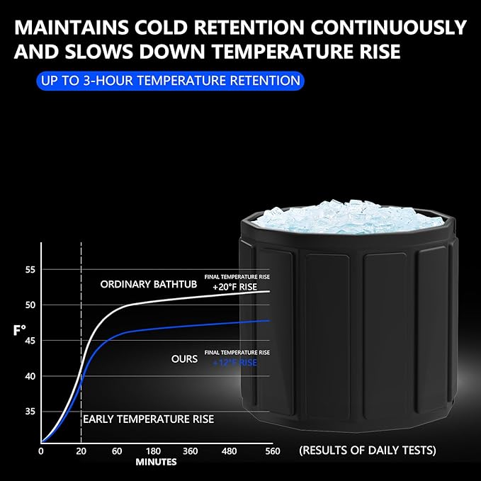 Portable Bath Tub for Adult, Foldable Soaking Bathtub for Hot SPA&Ice Bath, Foldable Small Bathtub Collapsible Tub for Bathing, Quick Setup No Installation Space-Saving Storage (black, 25.6X31.5 IN)