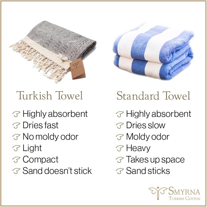 SMYRNA TURKISH COTTON Classical Series Turkish Hand Towels Set of 2, 18x30 inch, Decorative Turkish Hand Towels for Bathroom, Kitchen, Face, Hair, Tea, Yoga, Gym, Dishcloth Set of 2, Petrol