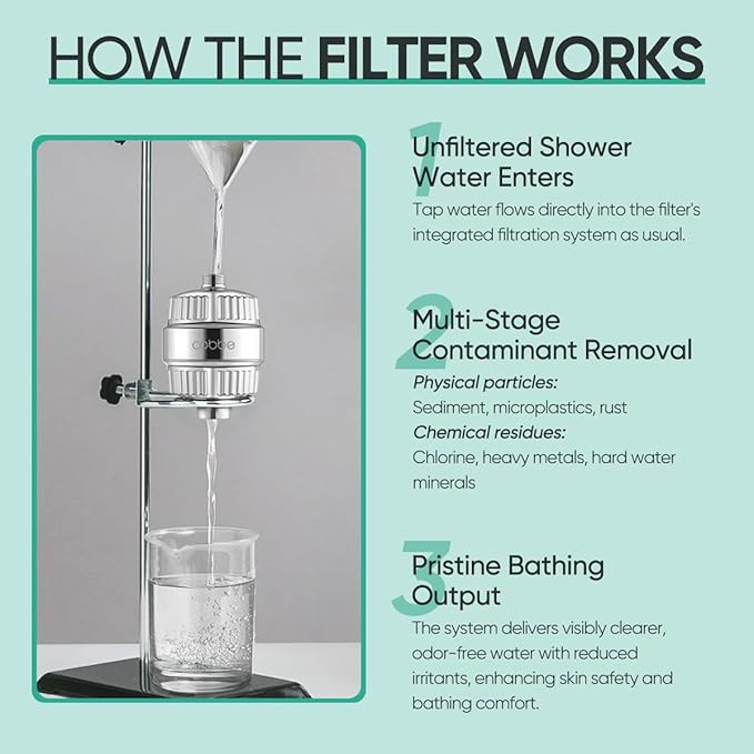 Cobbe HD HEAVY DUTY High Output Shower Filter – 99% REMOVAL Shower Head Filter for Hard Water, Heavy Metals, Chlorine and Harmful Substance, Improve your skin and hair - Chrome