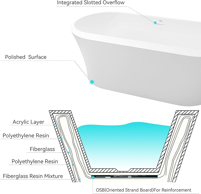 FerdY Mauritius 67" Acrylic Freestanding Tub, Oval Contemporary Soaker Tub, Extra Deep Bathtub, Matte Black Drain and Minimalist Linear Design Overflow, Modern White Bathtub, cUPC Certified