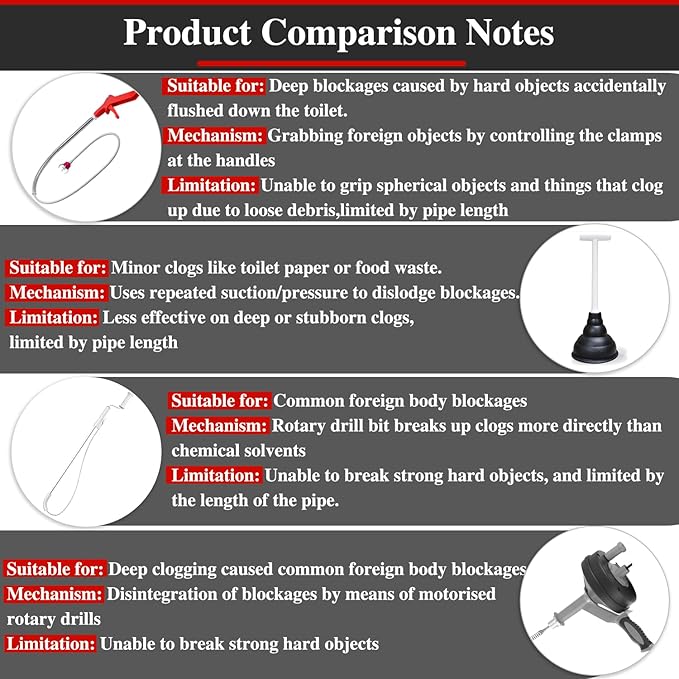 50 Inch Toilet Snake Drain Auger Cleaner Tool, Upgraded Grabber Unclogger Tool, Toilet Auger Grabber, Stainless Steel Telescoping Rod for Pick/Grab Objects Clogged in Toilet Pipes/Drain