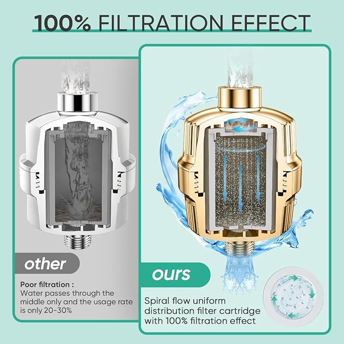 Cobbe HD HEAVY DUTY High Output Shower Filter – 99% REMOVAL Shower Head Filter for Hard Water, Heavy Metals, Chlorine and Harmful Substance, Improve your skin and hair - Egyptian Gold