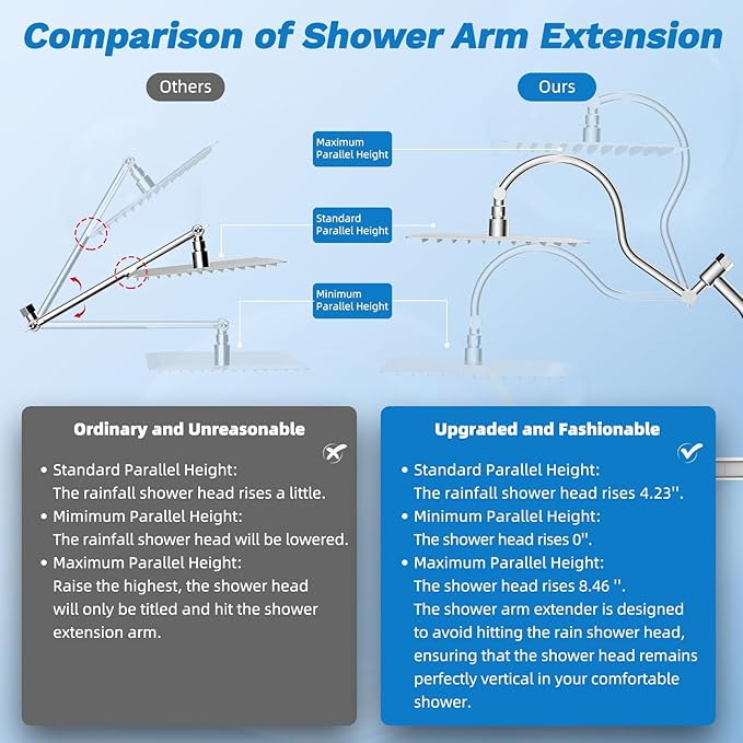 Hibbent cUPC Certified All Metal 10" Rainfall Showerhead Combo, High Pressure Shower Head with 10-Spray Mode Handheld, Innovative 4-way Diverter with Pause Mode, 71'' Shower Hose and Holder, Chrome